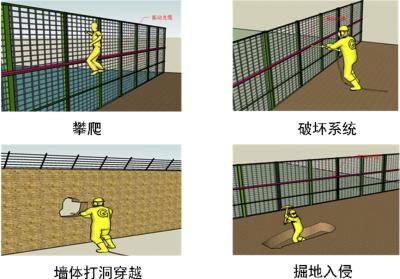 怀安县周界防范报警系统四号