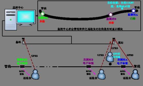 怀安县巡更系统八号