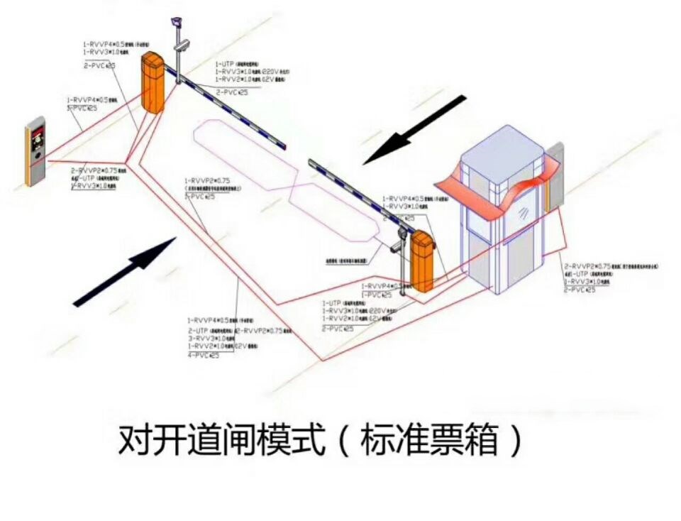 怀安县对开道闸单通道收费系统