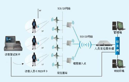 怀安县人员定位系统一号